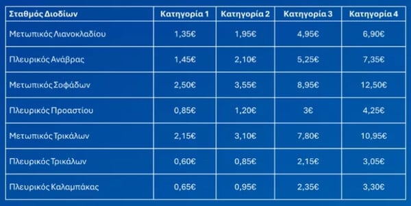 Αυξήσεις στα διόδια: Οι νέες τιμές από την 1η Ιανουαρίου 2025