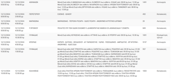 Διακοπές ρεύματος σήμερα σε Αθήνα, Μοσχάτο, Καλλιθέα και άλλες 10 περιοχές