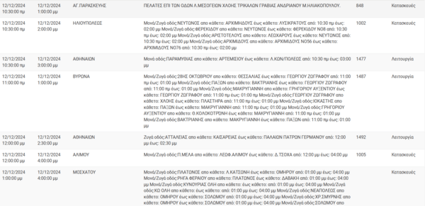Διακοπές ρεύματος σήμερα σε Αθήνα, Μοσχάτο, Καλλιθέα και άλλες 10 περιοχές