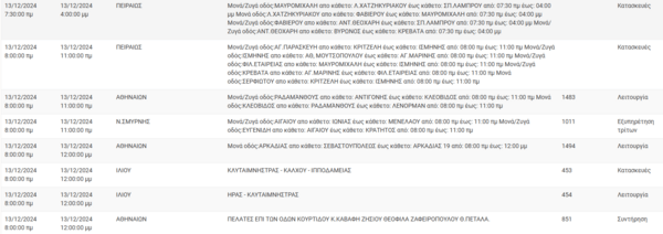 Διακοπές ρεύματος σήμερα σε Παγκράτι, Καλλιθέα, Νέα Σμύρνη, Πειραιά και άλλες 16 περιοχές της Αττικής