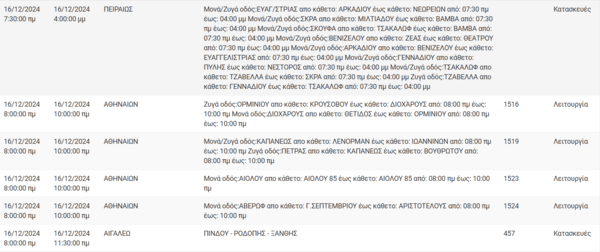 Διακοπές ρεύματος σήμερα σε Αθήνα, Μοσχάτο, Καλλιθέα και άλλες 10 περιοχές
