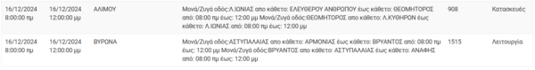 Διακοπές ρεύματος σήμερα σε Αθήνα, Μοσχάτο, Καλλιθέα και άλλες 10 περιοχές