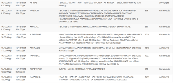 Διακοπές ρεύματος σήμερα σε Αθήνα, Μοσχάτο, Καλλιθέα και άλλες 10 περιοχές