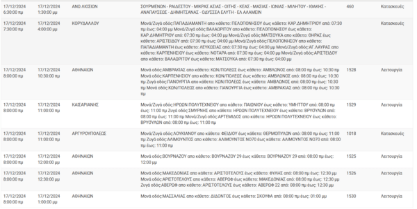 Διακοπές ρεύματος σήμερα σε Αθήνα, Περιστέρι, Νέα Σμύρνη και άλλες 10 περιοχές της Αττικής