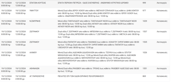 Διακοπές ρεύματος σήμερα σε Αθήνα, Νέα Σμύρνη, Κηφισιά και άλλες 11 περιοχές της Αττικής
