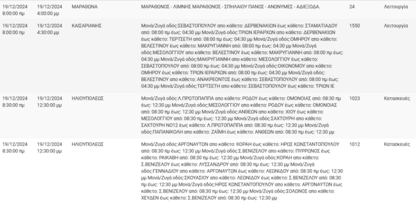 Διακοπές ρεύματος σήμερα σε Αθήνα, Νέα Σμύρνη, Κηφισιά και άλλες 11 περιοχές της Αττικής