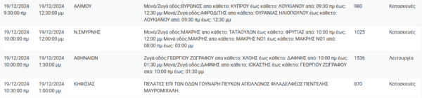 Διακοπές ρεύματος σήμερα σε Αθήνα, Νέα Σμύρνη, Κηφισιά και άλλες 11 περιοχές της Αττικής