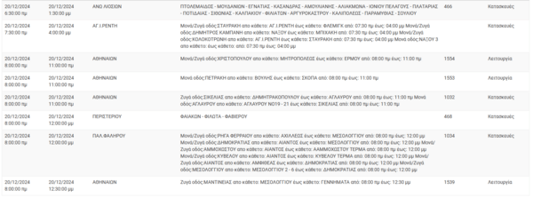 Διακοπές ρεύματος σήμερα σε Αθήνα, Περιστέρι, Μαραθώνας και άλλες 5 περιοχές της Αττικής