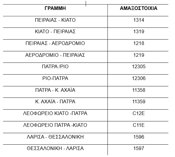 Σιδηρόδρομος: Τρίωρη στάση εργασίας σήμερα των εργαζομένων - Συγκέντρωση έξω από τα γραφεία της Hellenic Train