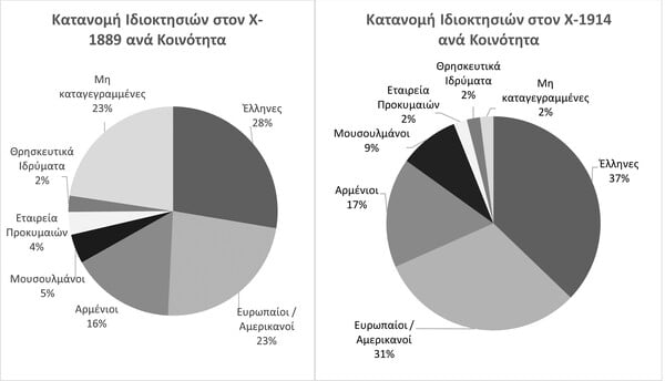 Η Προκυμαία της Σμύρνης 