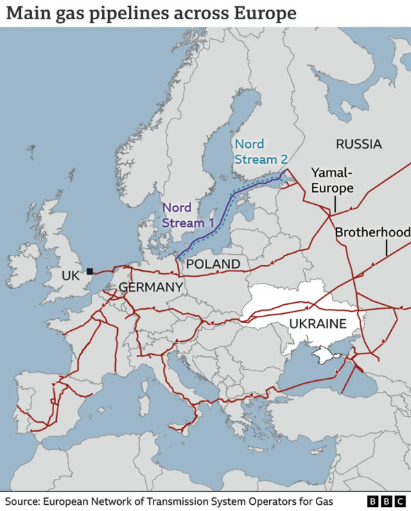 Η ρωσική Gazprom ανέστειλε τη ροή φυσικού αερίου στην Ευρώπη μέσω Ουκρανίας