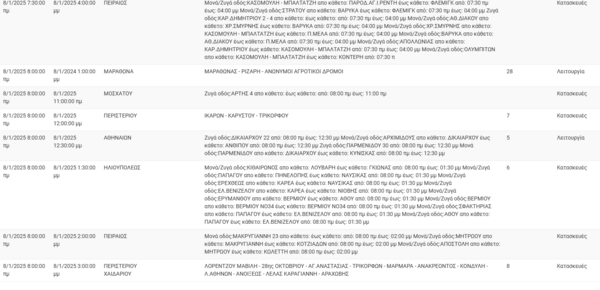 Διακοπές ρεύματος σήμερα σε Περιστέρι, Πειραιά και άλλες 4 περιοχές της Αττικής