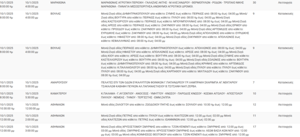 Διακοπές ρεύματος σήμερα σε Περιστέρι, Γλυφάδα και άλλες 6 περιοχές