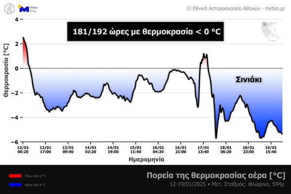 Ολικός παγετός στη Φλώρινα - Τι είναι το φαινόμενο Σινιάκι