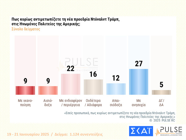 Δημοσκόπηση Pulse: