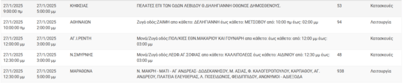 Διακοπές ρεύματος σήμερα σε Αθήνα, Πειραιάς, Περιστέρι και άλλες 10 περιοχές της Αττικής