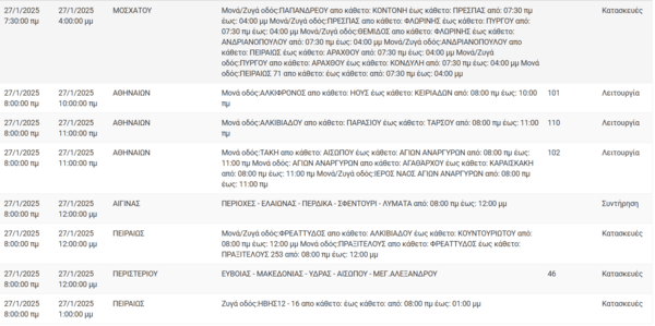 Διακοπές ρεύματος σήμερα σε Αθήνα, Πειραιάς, Περιστέρι και άλλες 10 περιοχές της Αττικής