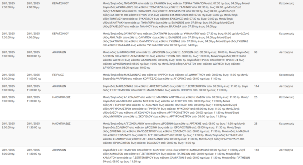 Διακοπές ρεύματος σήμερα σε Αθήνα, Πειραιά, Κηφισιά και άλλες 10 περιοχές της Αττικής