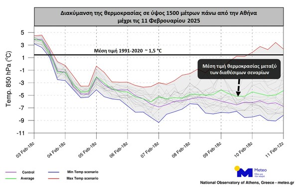 Καιρός: Κρύο για μία τουλάχιστον εβδομάδα, πόσο θα πέσει η θερμοκρασία - Τα 2 σενάρια