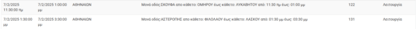 Διακοπές ρεύματος σήμερα σε Αθήνα, Παλλήνη, Καλλιθέα και άλλες 5 περιοχές της Αττικής