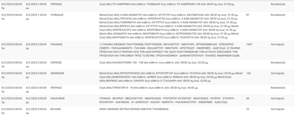 Διακοπές ρεύματος σήμερα σε Αθήνα, Πειραιά, Γλυφάδα και άλλες 7 περιοχές της Αττικής