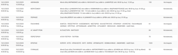 Διακοπές ρεύματος σήμερα σε Αθήνα, Περιστέρι, Νέα Σμύρνη και άλλες 9 περιοχές της Αττικής