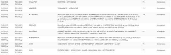 Διακοπές ρεύματος σήμερα σε Αθήνα, Πειραιά, Γλυφάδα και άλλες 13 περιοχές της Αττικής