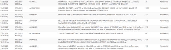 Διακοπές ρεύματος σήμερα σε Πειραιά, Νίκαια, Βύρωνα και άλλες 10 περιοχές στην Αττική