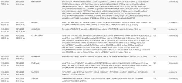 Διακοπές ρεύματος σήμερα σε Πειραιά, Κολωνάκι, Γαλάτσι και άλλες εννέα περιοχές της Αττικής
