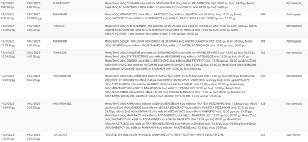 Διακοπές ρεύματος σήμερα σε Πειραιά, Κολωνάκι, Γαλάτσι και άλλες εννέα περιοχές της Αττικής