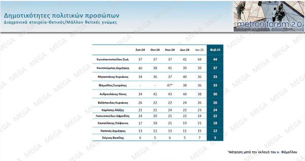 Δημοσκόπηση Metron Analysis