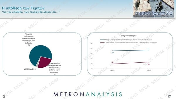 Δημοσκόπηση Metron Analysis