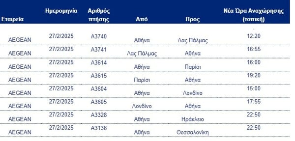 Ακυρώσεις και τροποποιήσεις πτήσεων AEGEAN και Olympic Air στις 28 Φεβρουαρίου