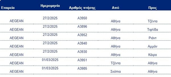 Ακυρώσεις και τροποποιήσεις πτήσεων AEGEAN και Olympic Air στις 28 Φεβρουαρίου