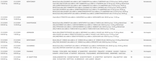 Διακοπές ρεύματος σήμερα σε Καλλιθέα, Ηλιούπολη, Σαλαμίνα και άλλες επτά περιοχές της Αττικής