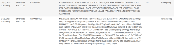 Διακοπές ρεύματος σήμερα σε πέντε περιοχές της Αττικής