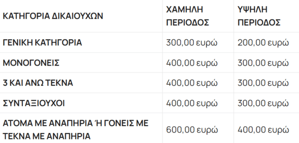 Τουρισμός για Όλους 2025: Ανοίγει αύριο η πλατφόρμα - Τα ποσά και οι δικαιούχοι