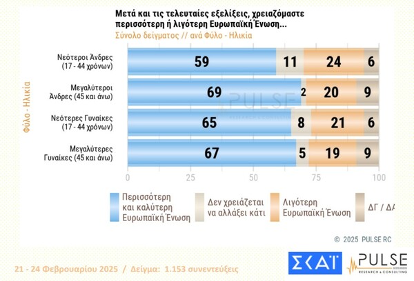 Δημοσκόπηση Pulse: Προβάδισμα ΝΔ, δυσαρέσκεια για τα Τέμπη, ανησυχία για Τραμπ