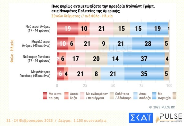 Δημοσκόπηση Pulse: Προβάδισμα ΝΔ, δυσαρέσκεια για τα Τέμπη, ανησυχία για Τραμπ