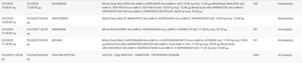 Διακοπές ρεύματος σήμερα σε Αθήνα, Πειραιά, Καλλιθέα και άλλες 10 περιοχές της Αττικής