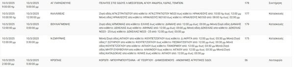 Διακοπές ρεύματος σήμερα σε Αθήνα, Μαρούσι, Κορωπί και άλλες 8 περιοχές της Αττικής