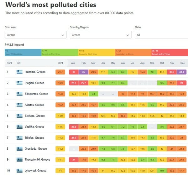 Οι 10 πιο μολυσμένες περιοχές της Ελλάδας - Ποιες είναι οι πιο καθαρές
