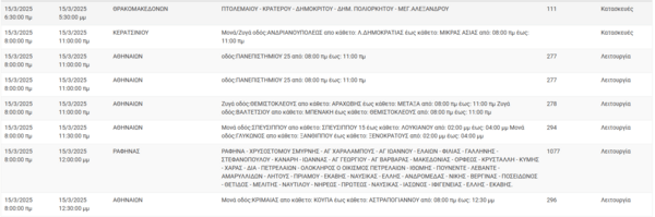 Διακοπές ρεύματος σήμερα σε Αθήνα, Ραφήνα , Παλλήνη και άλλες 6 περιοχές της Αττικής