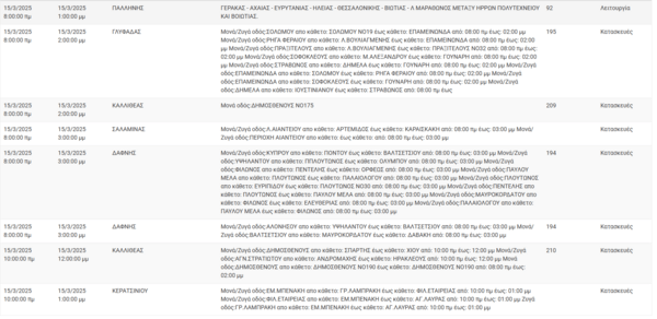 Διακοπές ρεύματος σήμερα σε Αθήνα, Ραφήνα , Παλλήνη και άλλες 6 περιοχές της Αττικής
