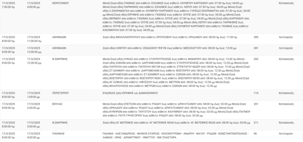 Διακοπές ρεύματος σήμερα σε Αθήνα, Περιστέρι, Κερατσίνι και άλλες 5 περιοχές της Αττικής