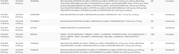Διακοπές ρεύματος σήμερα σε Περιστέρι, Μετς, Καλλιθέα, Ζωγράφου και άλλες 14 περιοχές της Αττικής