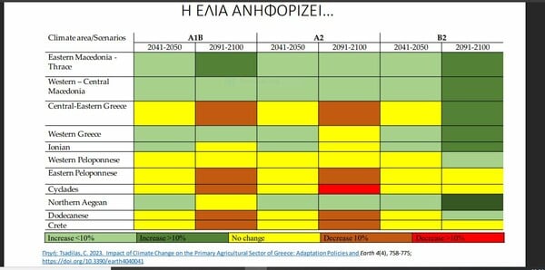 Η ελιά, το αμπέλι και η κλιματική κρίση που αλλάζει τον αγροτικό χάρτη της χώρας Η Η φύση δεν περιμένει πότε η κυβέρνηση θα προχωρήσει σε επικαιροποιημένη αγροτική πολιτική.