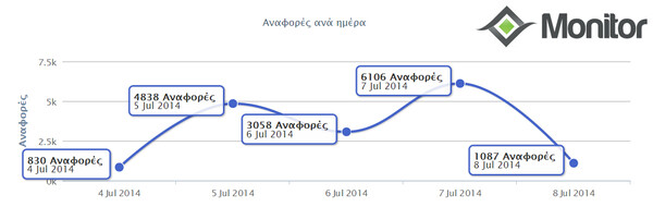 Η καριέρα του έλληνα κροκόδειλου στο ίντερνετ, με αριθμούς