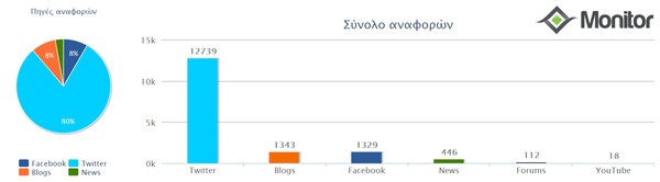 Η καριέρα του έλληνα κροκόδειλου στο ίντερνετ, με αριθμούς