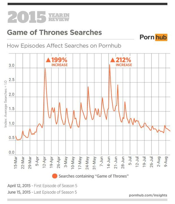 Pornhub 2015 - H κορυφαία αναζήτηση της χρονιάς στην Ελλάδα και όλα τα στοιχεία για το πορνό του κόσμου